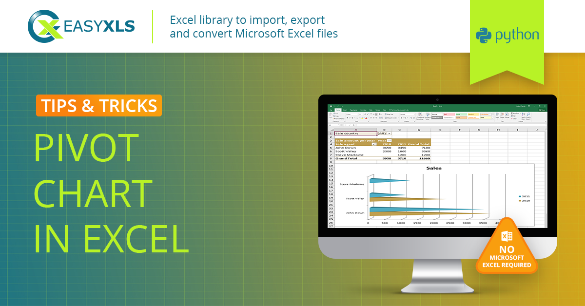 Create Pivot Chart In Excel Using Python