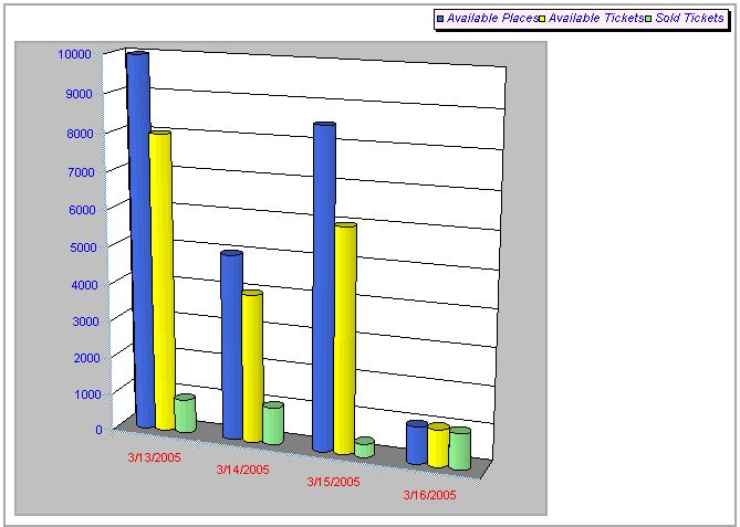 Excel Chart Types Easyxls Guide 9649